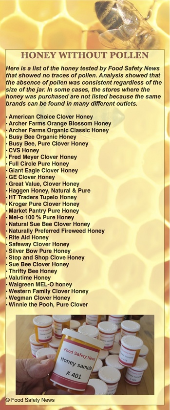 honey-without-pollen-food-safety-news1-thumb-350x838-11588