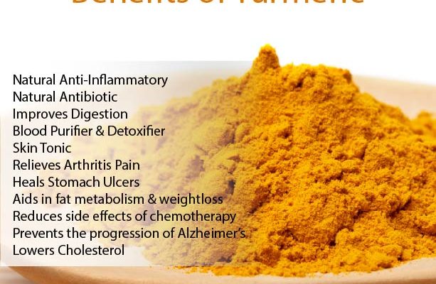 Turmeric Benefits & Uses
